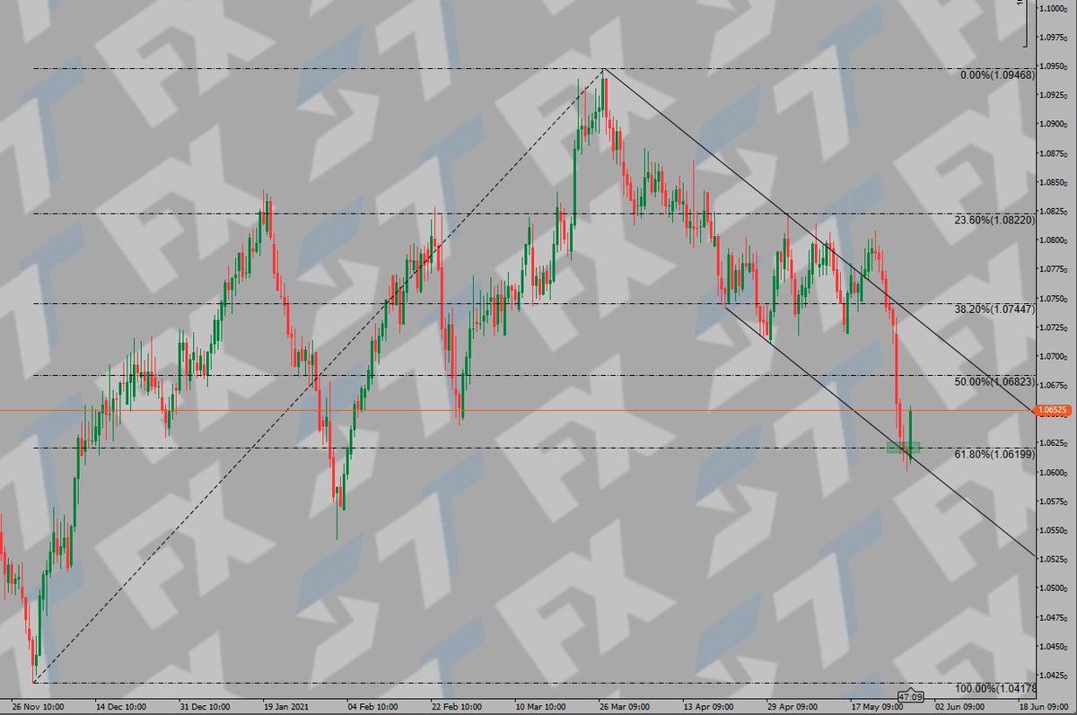 forexliam_'s tweet photo. AUD/NZD is finally moving. https://t.co/aTFRY8wXKi