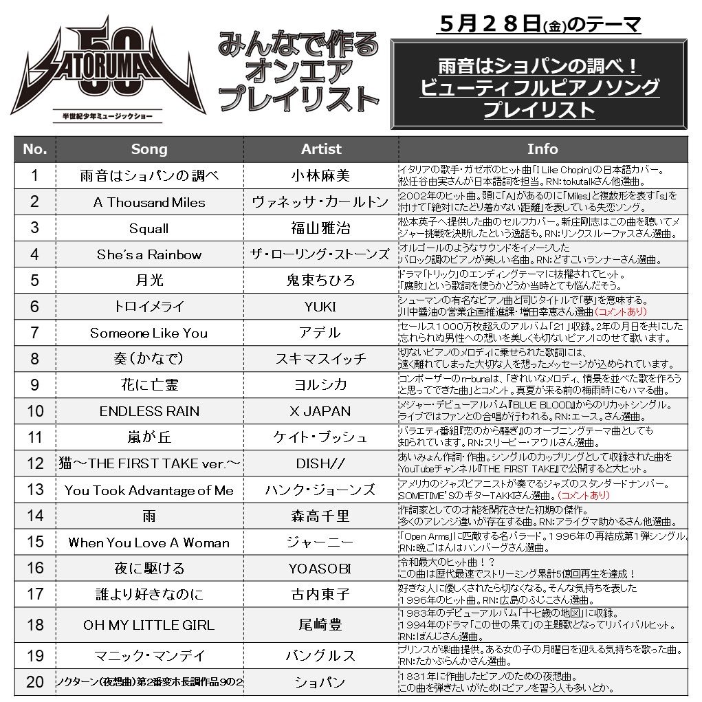 Satoruman50 半世紀少年ミュージックショー 広島fm しかし I Like Chopin というタイトルに 雨音はショパンの調べ って邦題タイトル付けるユーミンってスゲーな 来週は こんな時代だから音楽で旅に出よう タイトル 歌詞に地名が入った曲