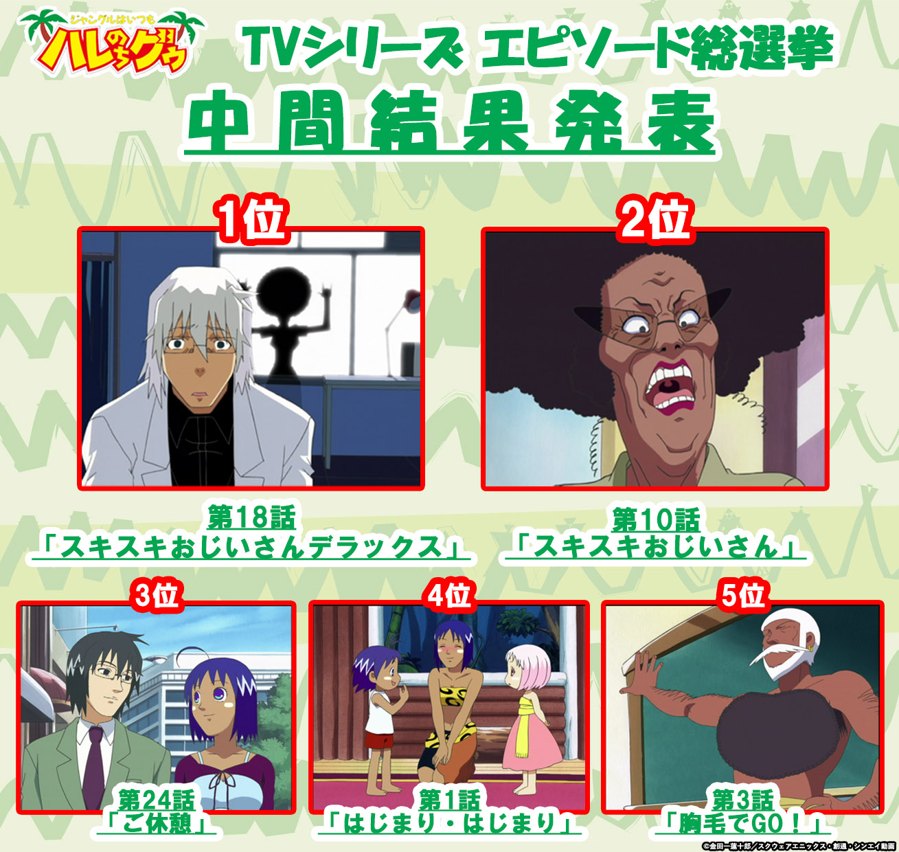 ジャングルはいつもハレのちグゥ Blu Ray Box公式 そして Tvシリーズエピソード総選挙 の中間順位を発表 現時点での1位は 第18話 スキスキおじいさんデラックス 1位 2位とダマの人気が伺えます 果たしてどのお話がtvで放送されるのか