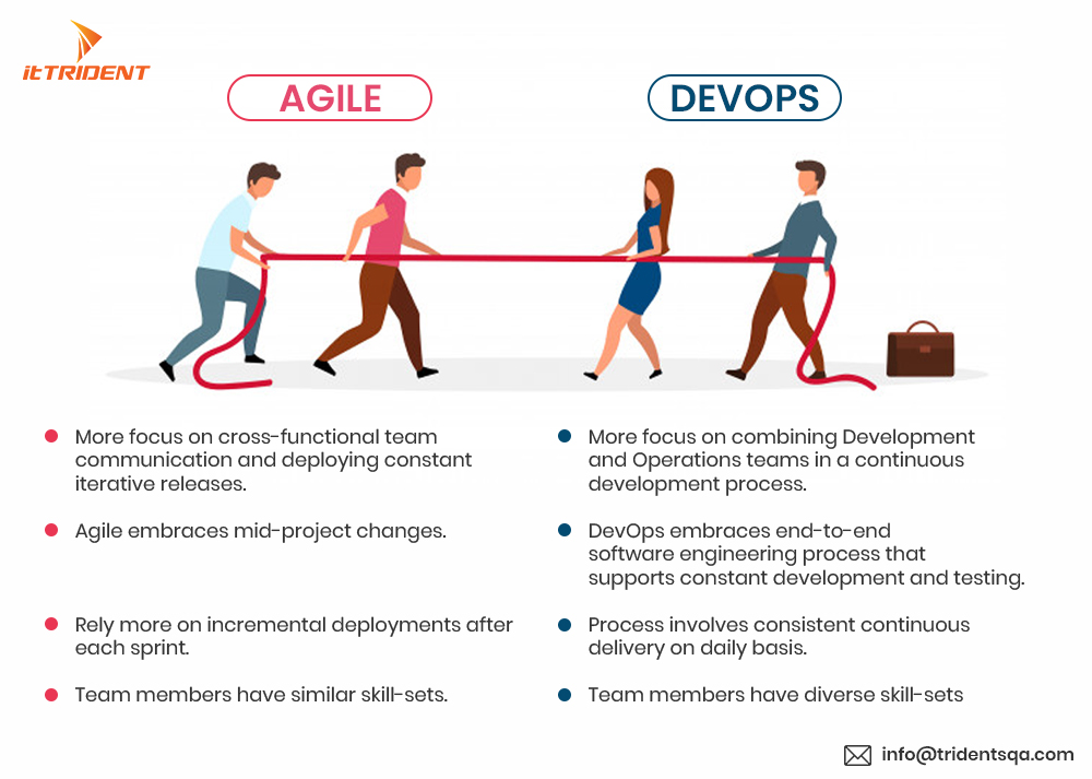 itTrident's tweet photo. Agile vs DevOps: How to successfully tackle this change?
https://t.co/LFWOLgt87d
#ittrident #DevOps #github #vmware #sysadmin #kubernetes #devopsengineer #devopsdays #devopslife #devopstraining #devopstools #devopscourse #devopsmaster #devopsworld #devopsessentials #itservices https://t.co/JzuhM6F0Ds
