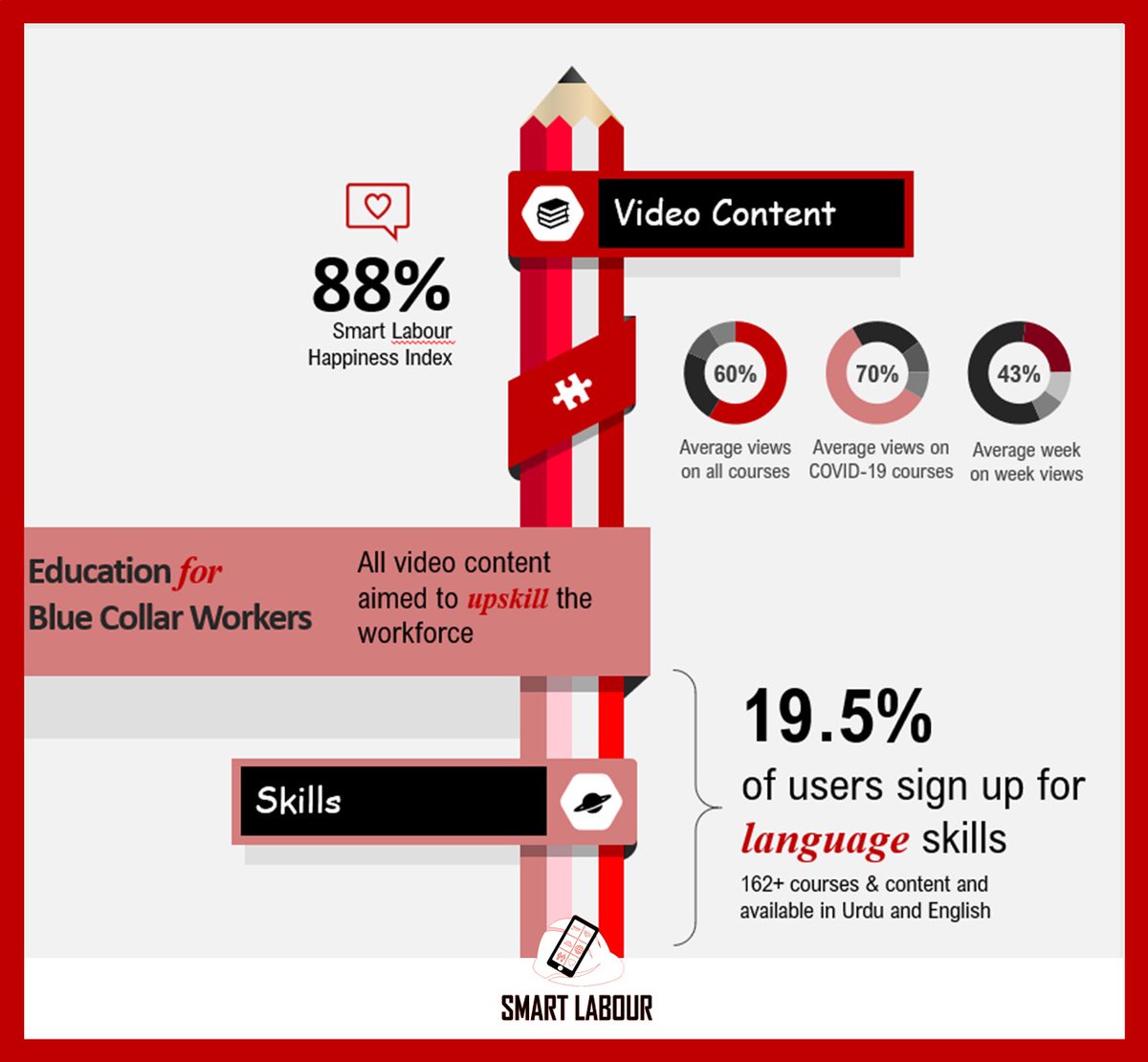 SmartLabourUAE's tweet photo. A few months ago we created a COVID-19 video series targeted at educating blue-collar workers in the UAE about staying safe, aware and maintaining standard hygiene levels. Happy to share the reach of our video content available in both Urdu and English languages.

#COVIDawareness https://t.co/ZakgmQjEe0