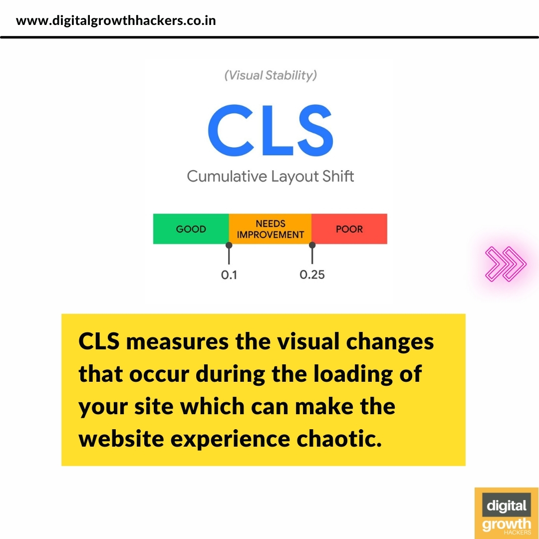 dgh_digital's tweet photo. Of all the possible metrics, #Google now identifies 3 Core Web Vitals. These are the focal point for Google in the coming year!
#WebVitals
#UserExperience
#websiteexperience
#PageExperience
#Digitalmarketing
#SEO
#SearchRanking
#Digitalmarketingagency
#Leadgenerationexpert
#SMM https://t.co/eaJgdDX2Kd