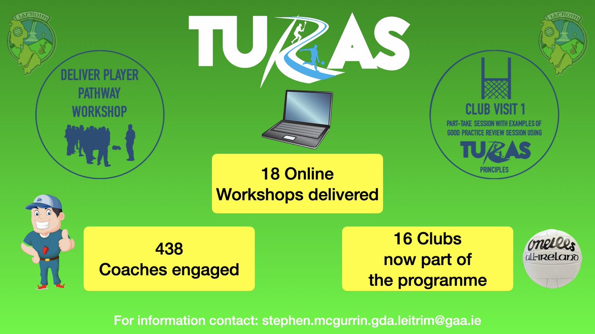 Huge thank you to all <a href="/LeitrimGAA/">Leitrim GAA</a> clubs who signed up to the Turas Coach Developer Programme. Well done to all 438 coaches who joined GDA <a href="/StephenMcGurrin/">Stephen McGurrin</a> for the online workshops. Looking forward to the next step of club visits👍🏐🧩

#BetterCoachesBetterPlayers