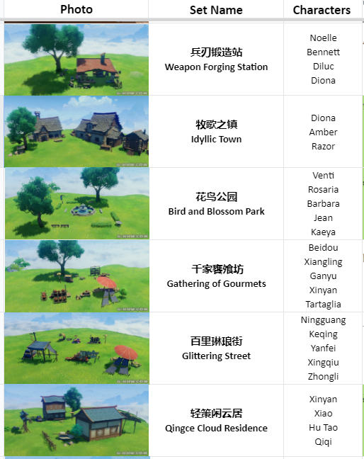 Childe_txt's tweet photo. // if you can't open this link, but you can open the honey impact ones, here's screenshots from the doc.qq link for you to refer to https://t.co/6bWpZoZtd0
