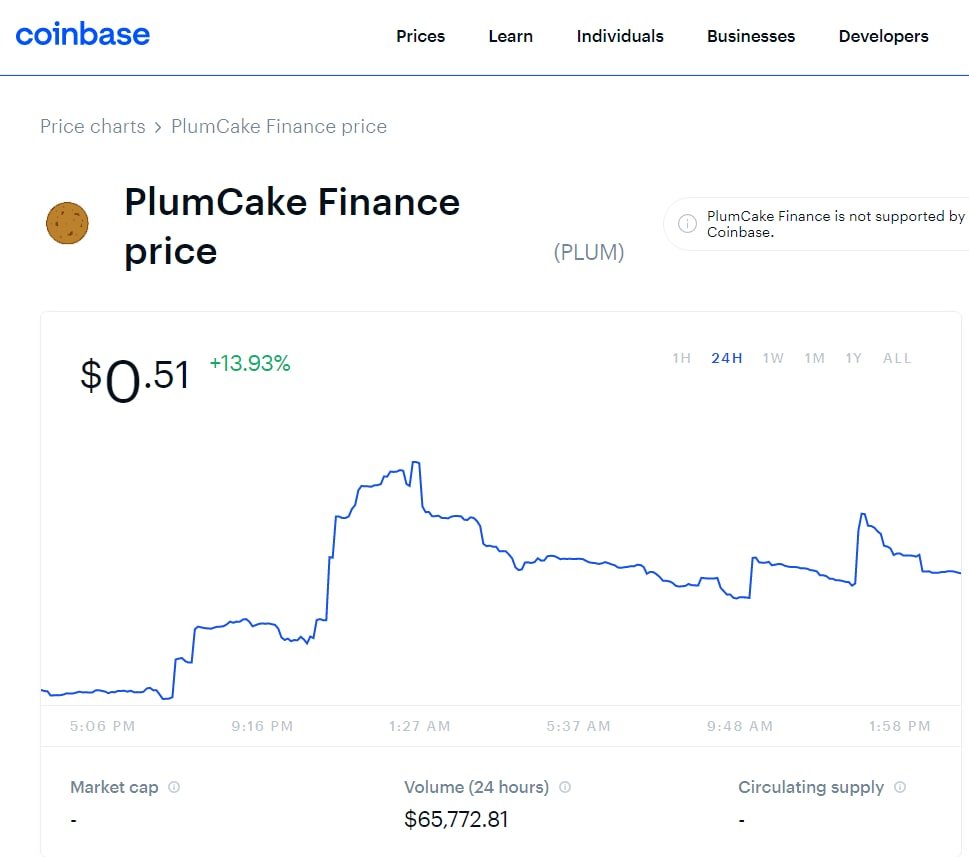 PlumCake Finance price chart on Coinbase for the last 24 hours
<a href="/plumcakefinance/">PlumCake Finance</a> #YieldFarming #Binance #DeFi #Bitcoin #BNB #BSC #cryptocurrency #Airdrop #BTC
coinbase.com/price/plumcake…