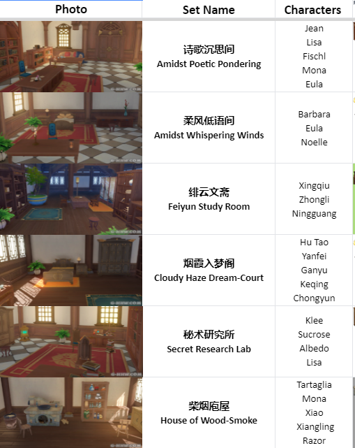 Childe_txt's tweet photo. // if you can't open this link, but you can open the honey impact ones, here's screenshots from the doc.qq link for you to refer to https://t.co/6bWpZoZtd0