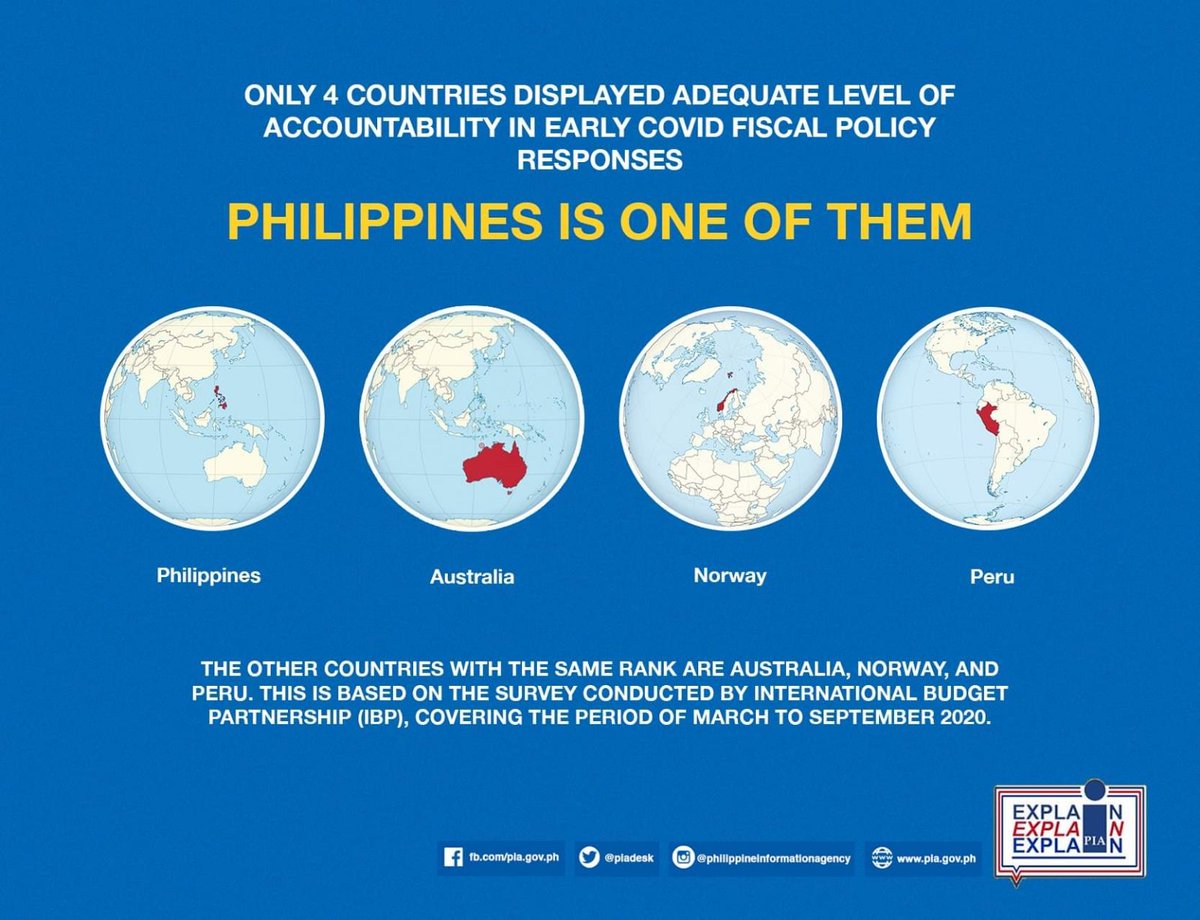 PIADesk's tweet photo. LOOK: The Philippines is among four countries that reached an “adequate” level of accountability in its early COVID-19 fiscal policy responses, according to a survey conducted by the International Budget Partnership (IBP).
#COVID19 #AccountabilityPH #FiscalPolicy https://t.co/ok1zVVtizB