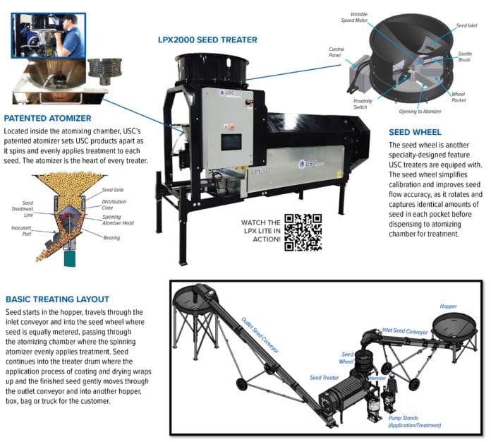 For more than two decades, USC’s treating equipment has shaped the way seed and treatment come together. #PartnerContent <a href="/USC_LLC/">USC, LLC</a> ow.ly/hG9m50EOns2