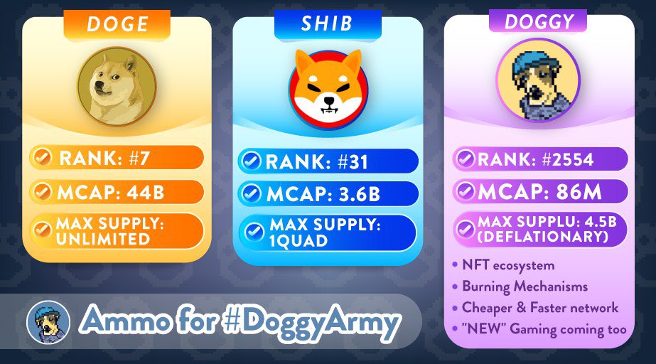 Crypto Doggies tweet media