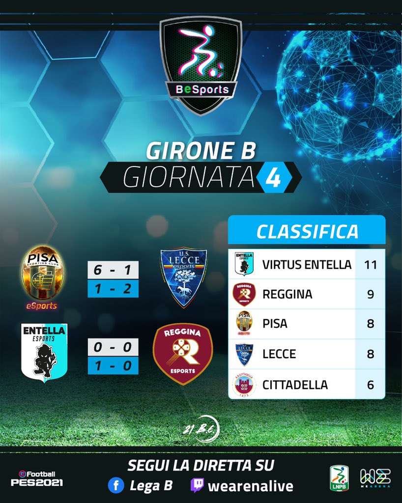 Sono tornati in campo <a href="/sasinho_digiac/">Salvatore Di Giacomo</a> e @naples_n17x 🎮 Una vittoria e una sconfitta per il Pisa contro il Lecce nel campionato #BeSports 💪