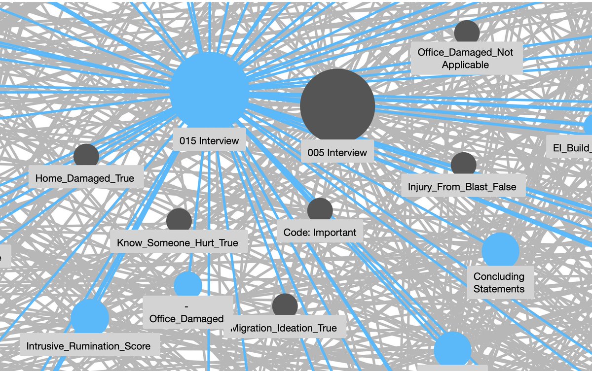 bilalghalib's tweet photo. Hey #roamcult anyone using graphs as a research tool? Trying to create an #explorable in which my data investigated by pulling nodes exposing relationships. Is there a better tool? @RoamResearch @Conaw https://t.co/YUGUVzHHtu you can see two interviews and relationships in images https://t.co/VPNetcSskH