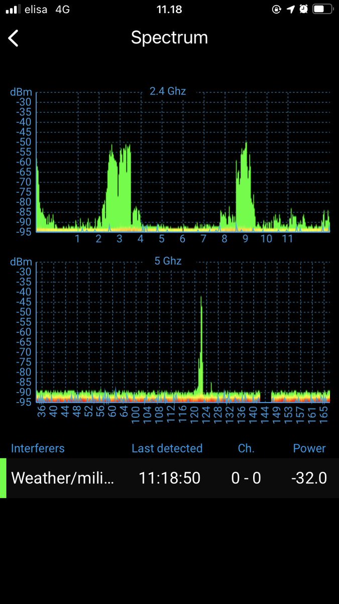 Never been this excited to see interference 😎