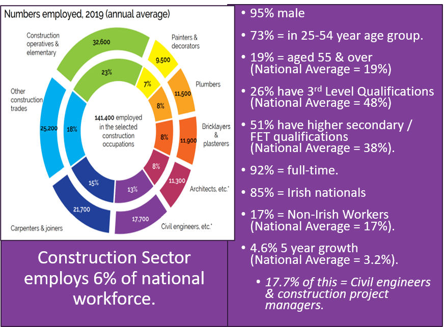 Classroom Guidance (@comerford_brian) on Twitter photo What is the current state of the #Construction Sector? What is the outlook for the future & how are #Apprenticeships fairing? Find out here classroomguidance.ie/future-skills-… #futureskills <a href="/SOLASFET/">SOLAS</a> <a href="/SmartFuturesIE/">SmartFutures</a> <a href="/Arora_Group/">Arora Group</a> #GenerationApprenticeship <a href="/apprenticesIrl/">Apprenticeship Irl</a> #EarnWhileYouLearn What is the current state of the #Construction Sector? What is the outlook for the future & how are #Apprenticeships fairing? Find out here classroomguidance.ie/future-skills-… #futureskills <a href="/SOLASFET/">SOLAS</a> <a href="/SmartFuturesIE/">SmartFutures</a> <a href="/Arora_Group/">Arora Group</a> #GenerationApprenticeship <a href="/apprenticesIrl/">Apprenticeship Irl</a> #EarnWhileYouLearn