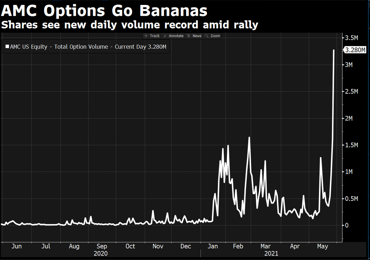 Amc Meme Stock : Zkz4upbfq4buym - Nannie Fals2000