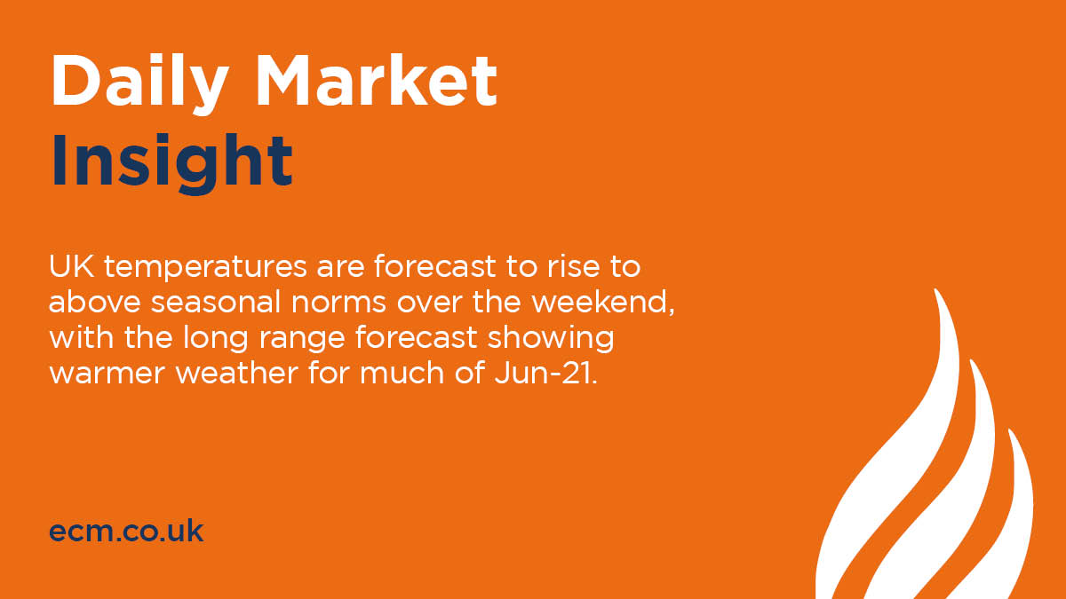 E&amp;CM’s Daily Market Insight: UK temperatures are forecast to rise to above seasonal norms over the weekend, with the long range forecast showing warmer weather for much of Jun-21.
 
Subscribe here: okt.to/lPZVNA
