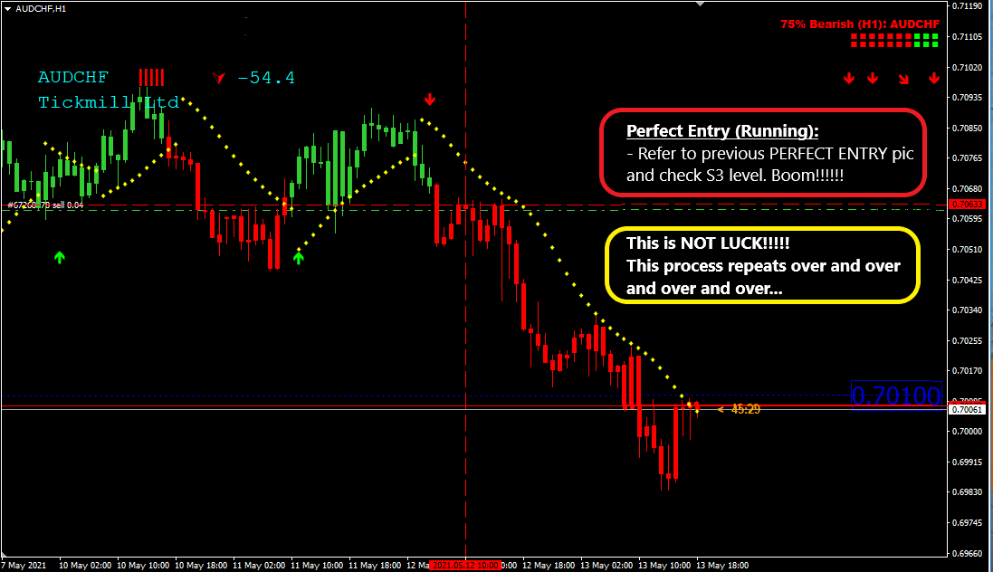 easy_pips101's tweet photo. #GBPCAD is a bit shy to kiss its TP...

#forex #forextrading #forexsignals https://t.co/jUTgJsfdcj
