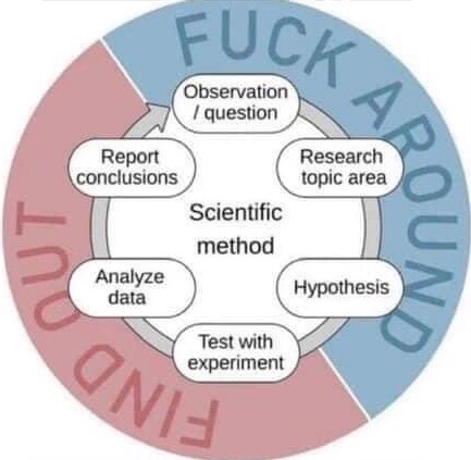 Circe_Beaker's tweet photo. The scientific method, explained: https://t.co/3c9O3uXWBh