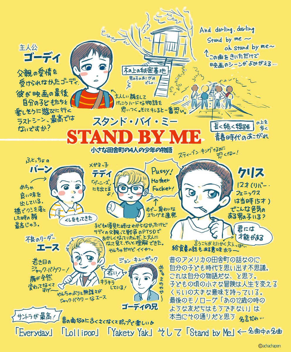 あちゃ 映画垢 最高の青春映画 そしてリバー フェニックスも最高 スタンド バイ ミー スタンドバイミー リバー フェニックス 金曜ロードショー T Co Ytbei9aaxa Twitter あちゃ 映画垢 最高の青春映画 そしてリバー フェニックスも最高 スタンド バイ ミー スタンドバイミー リバー フェニックス 金曜ロードショー T Co Ytbei9aaxa Twitter