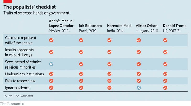 StratCons's tweet photo. Lo que uno se encuentra dentro de las páginas de ⁦@TheEconomist⁩ https://t.co/xh8J14Lo54