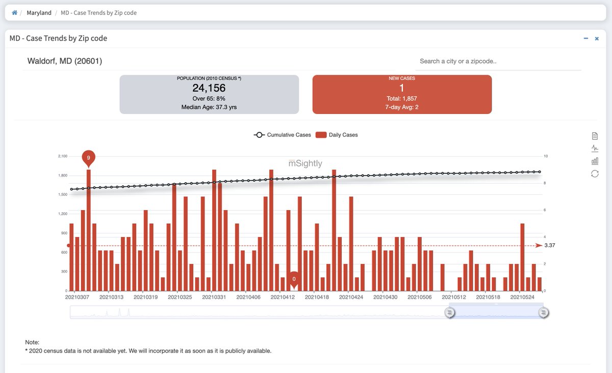 Maryland Department of Health on Twitter "Today, MDHealthDept reports