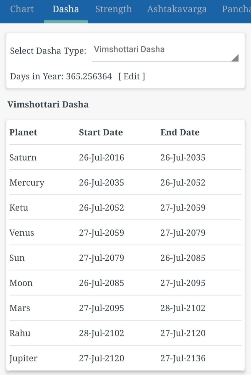 PureAstro2's tweet photo. Sugstd #Astrotime 2 #ParentsToBe frm #London
#Laganesh #Sun #Exalted -#BhagyaSthaan
#Rahu #Ketu #Mercury #Venus #Jupiter #Mars all #Positive
#Moon #Saturn in #VipreetRaajYog #VRY condition
#HeadStrart for your #child with good #AstroTime
See YOUR future blossom as THEY grow! https://t.co/NiypNRTLxC