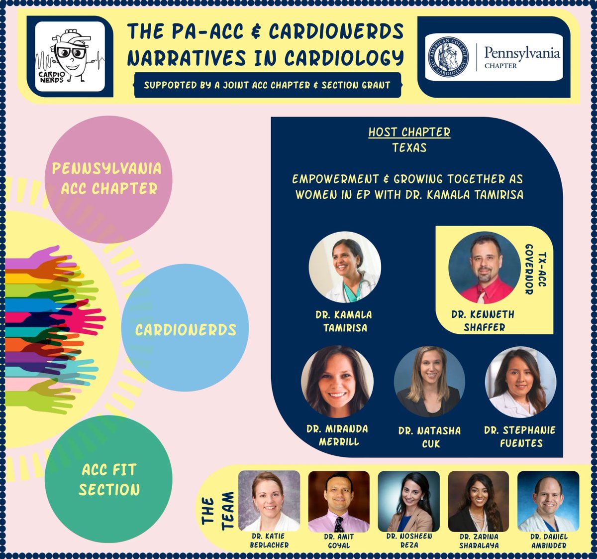 #CardioNerds - LISTEN UP‼️ Get a🎟️Backstage Pass to a LIVE recording w/ @KTamirisaMD @mirmerrill (@OHSUCardFellow) @NatashaCuk (@CedarsSinai) @scfuentesr @HMHCardioFellow) 'Empowerment & Growing Together as Women in EP' 🔗surveymonkey.com/r/68SFVC6 🗓️Saturday, June 5th, 11AM EST