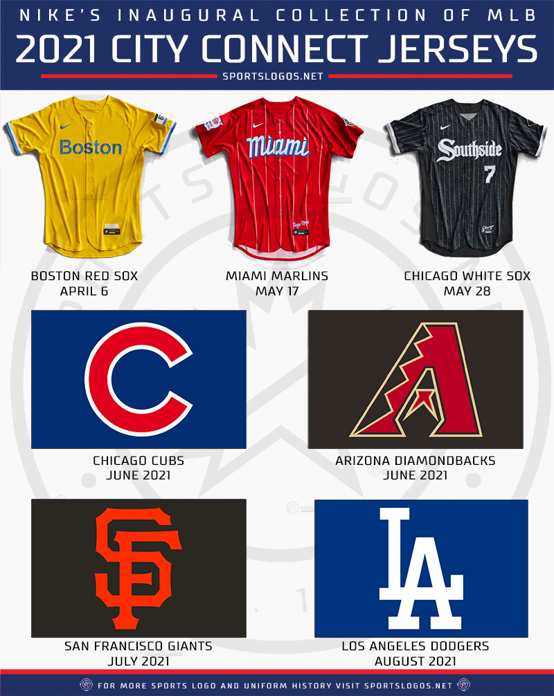 Chris Creamer  SportsLogos.Net on X: SHOP: The Colorado #Rockies brand  new #CityConnect jerseys, caps, shirts, hoodies and more are available  right now via our affiliate link! These things always tend to