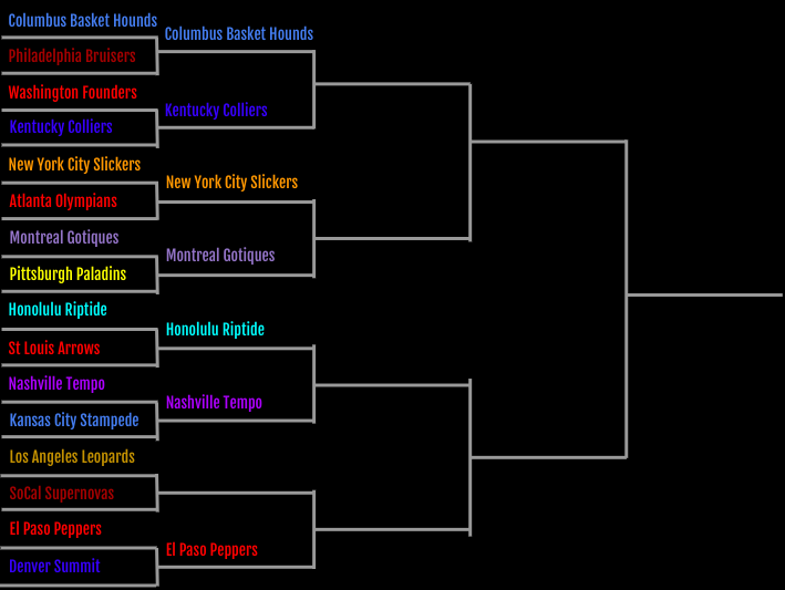 XbaUpdates's tweet photo. Here is an updated look at the #XBATwitter community playoff predictions! Round 2 polls will be posted later today, as well as a redo of the Los Angeles Leopards and the SoCal Supernovas since that matchup ended in a tie. https://t.co/hjsuX8f9hS