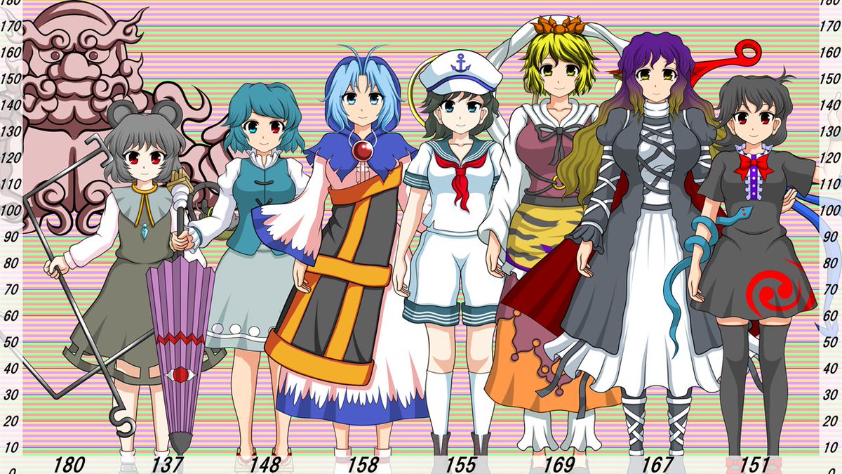 すてかせ 東方キャラ身長比較イラスト 個人的解釈 公式よりも霊夢は低め 魔理沙は高め 妖精はこれより10センチ低いイメージなのですが背の高いキャラとの身長差を小さくしたいので すてかせ 東方キャラ身長比較イラスト 個人的解釈 公式よりも霊夢は低め 魔理沙は高め 妖精はこれより10センチ低いイメージなのですが背の高いキャラとの身長差を小さくしたいので