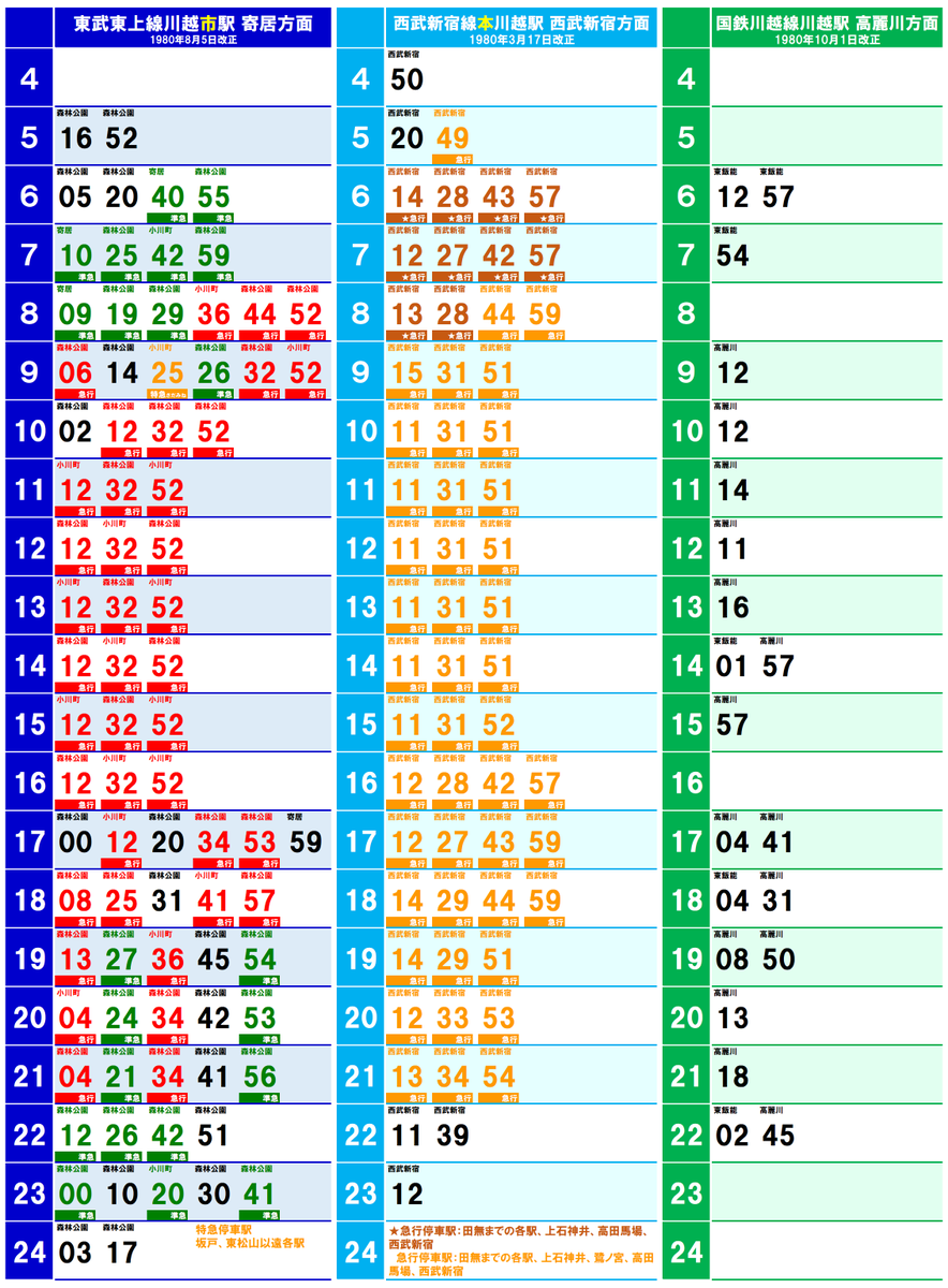 RT @okiraku_goraku: 【約40年前の鉄道ダイヤ確認シリーズ】1980年の