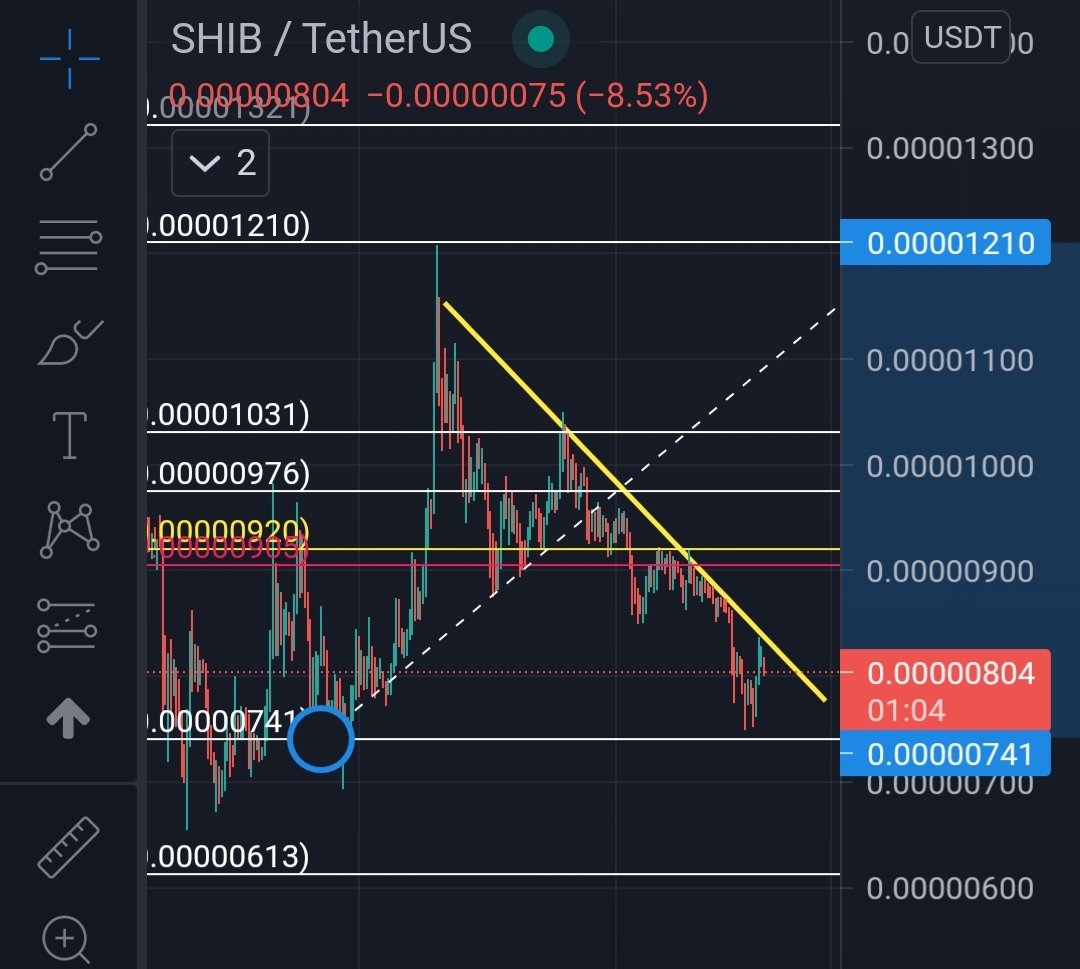 army_shiba's tweet photo. HERE👇 IS THE DAILY $SHIB CHART

#SHIB IS TRYING TO BREAK THE YELLOW RESISTANCE!

.741 IS SUPPORT ZONE! POSSIBLE TARGETS ARE .905, 920 &amp; 1031.🔥

FOR MORE CHARTS JOIN MY TG!🎯

https://t.co/OtIepkhGj5 https://t.co/VwfdgifeRf