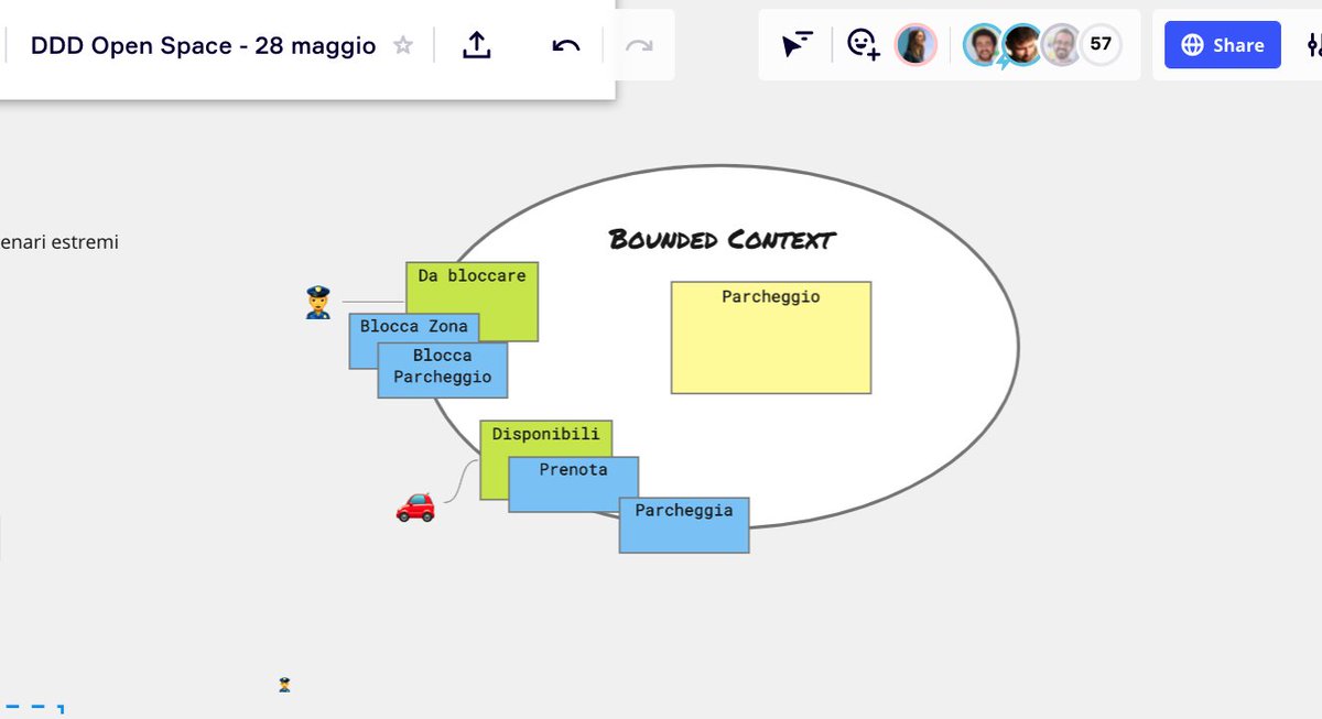 dddopen's tweet image. Hai detto #boundedcontext?
© @ziobrando 

#dddopen #dddesign #openspace