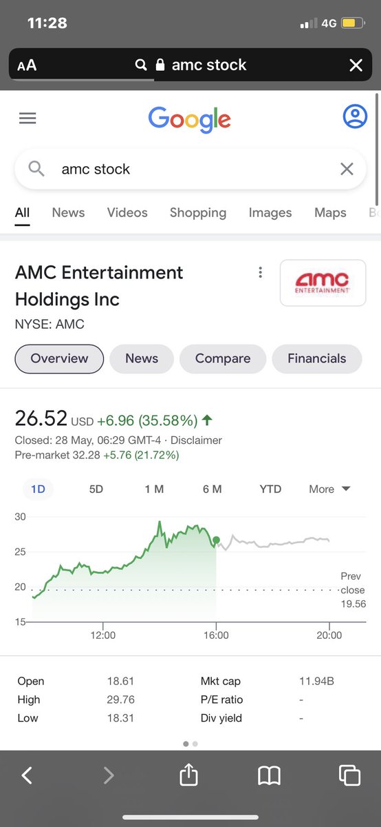 TylerParry10's tweet photo. @TradesTrey $32 pre market🚀 https://t.co/IMowKl4tzB