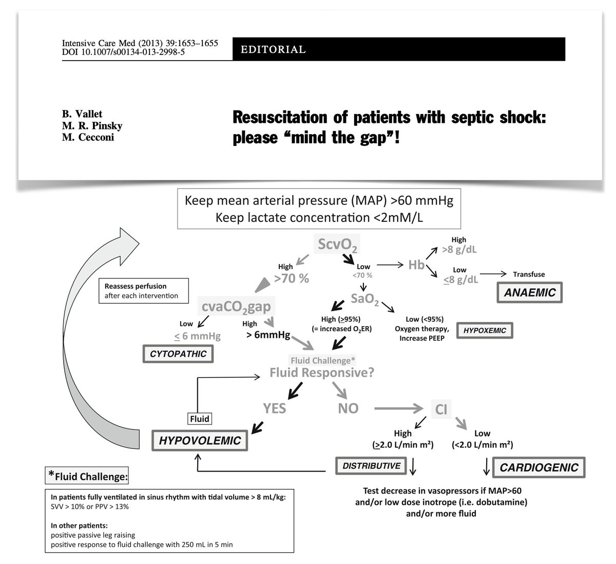 yourICM's tweet photo. Mind the gap! determining mixed or central venous-to-arterial CO2 gap during #resuscitation of critically ill patients; goal of gap < 6 could be useful tool to evaluate adequacy of blood flow to global metabolic demand. https://t.co/odNhjwmMBK

Referred to https://t.co/t8KP1Lya0h https://t.co/jBnezupduF