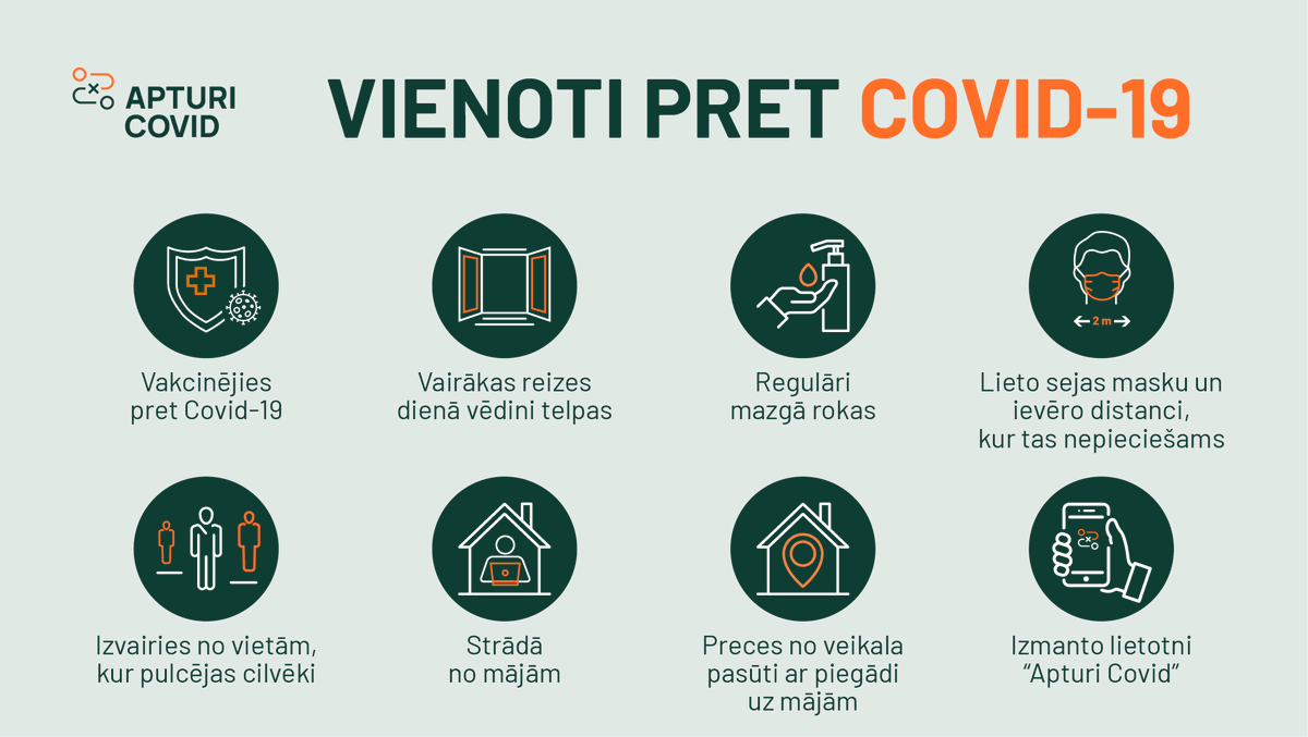 apturicovid's tweet photo. Lai gan straujiem soļiem tuvojas vasara un domas raisās par atpūtu, atceries arī par drošības pasākumiem! 👉

👉 Vienkārši pamatprincipi, ko ikdienā varam ievērot ikviens, lai kopīgiem spēkiem mazinātu Covid-19 izplatību https://t.co/36IgirCzcC