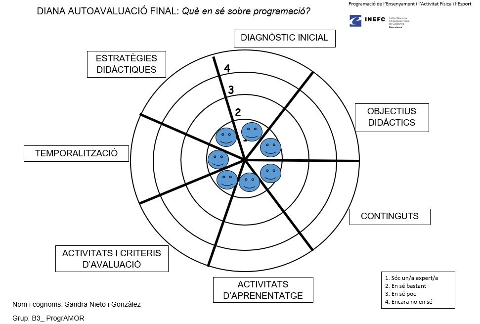 9b3_ProgrAMOR's tweet photo. Hola programaLOVERS! 💖🧩

Després de 4 mesos inmersos en la programació... ☁️☁️

Podem dir que: SOM UNS EXPERTS DE LA PRGRAMACIÓ!! 🥳🥳🥳

Aquí us deixem les nostres dianes d'avalució final! 🎯

#PEAFE_2021 https://t.co/C3we8OIG6x