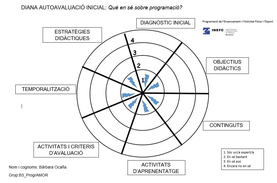 9b3_ProgrAMOR's tweet photo. Hola programaLOVERS! 💖🧩

Després de 4 mesos inmersos en la programació... ☁️☁️

Podem dir que: SOM UNS EXPERTS DE LA PRGRAMACIÓ!! 🥳🥳🥳

Aquí us deixem les nostres dianes d'avalució final! 🎯

#PEAFE_2021 https://t.co/F60u5VmLEi