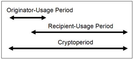 PCIHispano's tweet photo. ¿Qué es un criptoperiodo? https://t.co/kLCDONULSH https://t.co/VyjKAHR71h