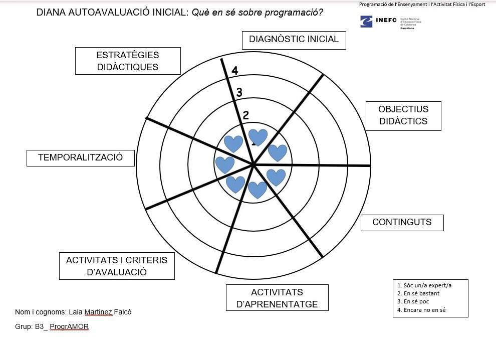 9b3_ProgrAMOR's tweet photo. Hola programaLOVERS! 💖🧩

Després de 4 mesos inmersos en la programació... ☁️☁️

Podem dir que: SOM UNS EXPERTS DE LA PRGRAMACIÓ!! 🥳🥳🥳

Aquí us deixem les nostres dianes d'avalució final! 🎯

#PEAFE_2021 https://t.co/bDVJ5BCfyb