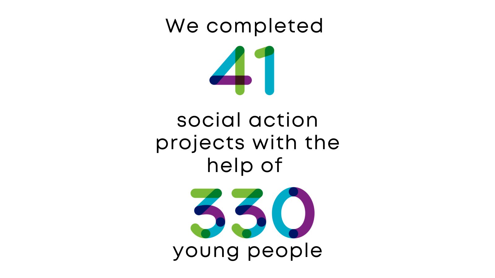 Salford Foundation on Twitter "Through our work with NCS we have