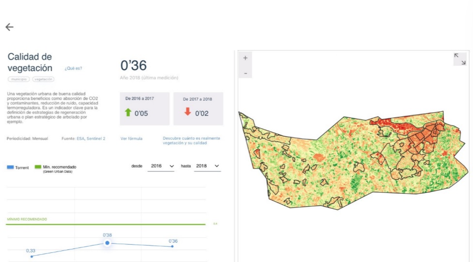 AVAESEN's tweet photo. Green Urban Data es noticia en @elconfidencial por sus soluciones #smartcity.
🔝 Ayuda a adoptar resoluciones basadas en la distribución del ruido, la calidad de las infraestructuras verdes o el análisis de temperatura.
👉https://t.co/lUWUYpx8EF
#ThinkTankSmartCity https://t.co/gcLritYE1c