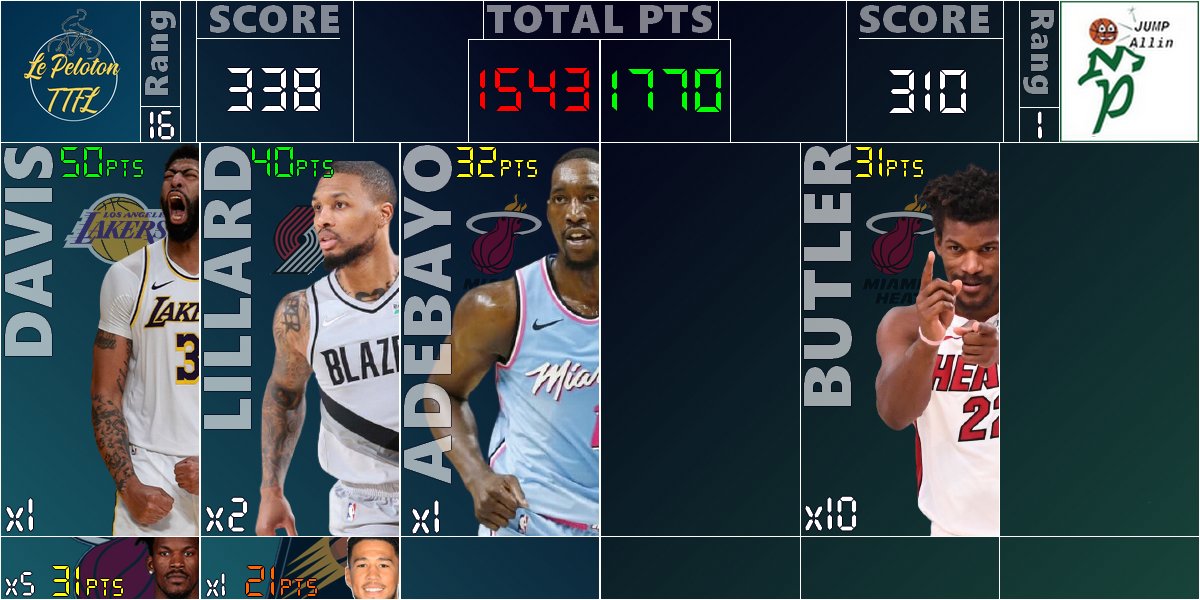 #TTFL - Récap 6 Tour 1

Soirée à notre avantage, mais c'est loin d'être suffisant ! 
On commence à lâcher quelques premiums pour reprendre un peu de terrain sur <a href="/JUMPALLIN_ttfl/">JUMPAllin 🏅B2B🏅</a> !

Le 1er tour est encore long, il va falloir gérer ça au mieux, mais ça s'annonce vraiment difficile