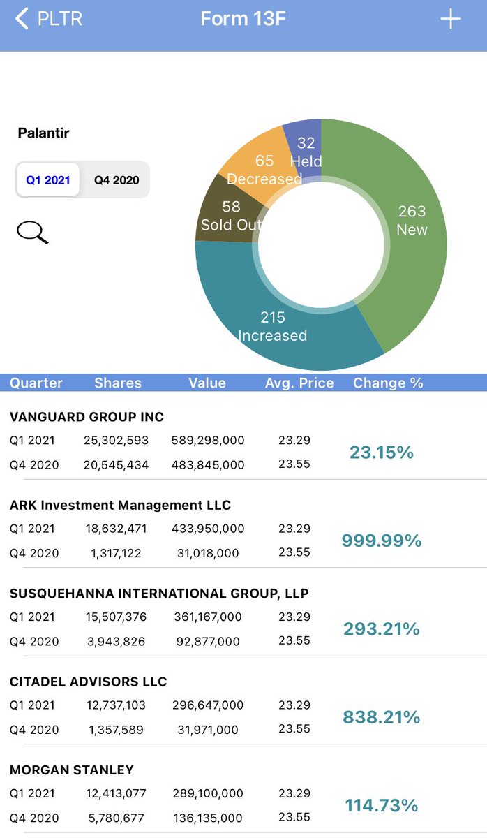 Opportunity expands with Future Star Securities..gzy