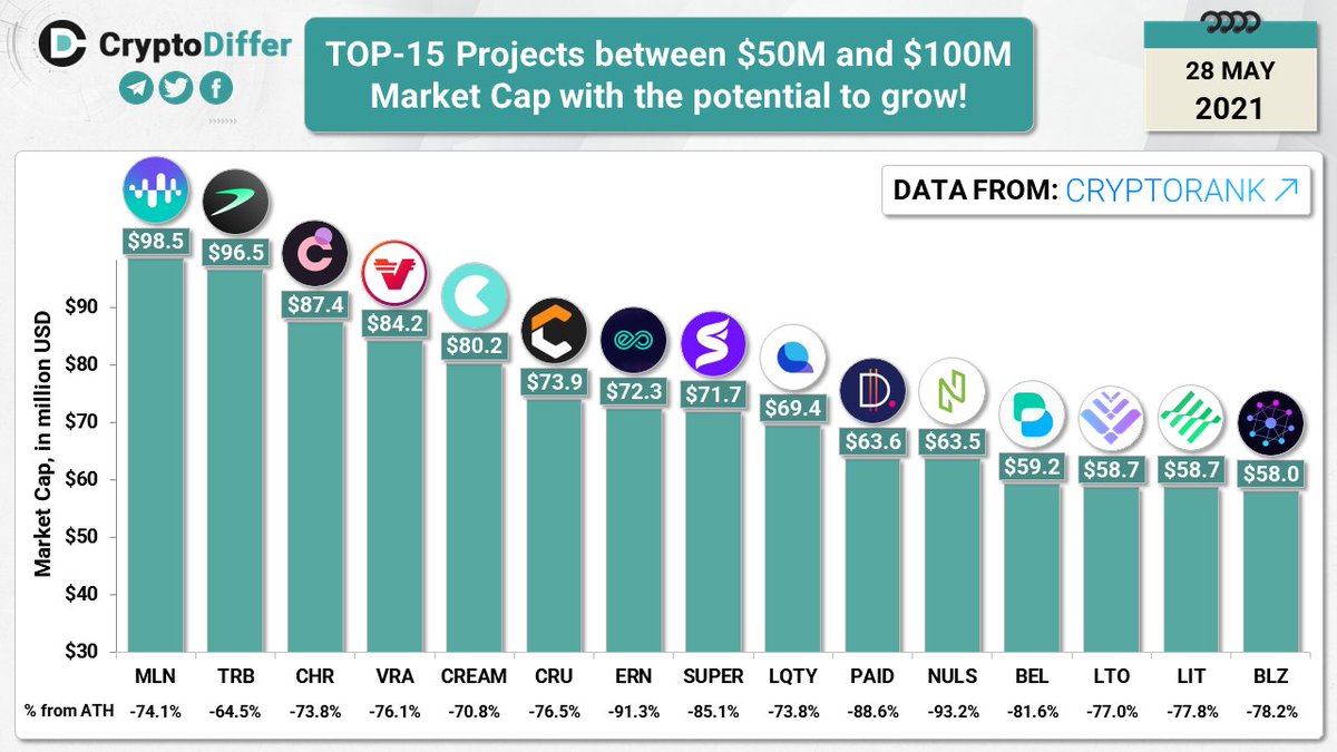 1CryptoMasters's tweet photo. $trb $vra buy in dip. https://t.co/cVLIrD8DQt