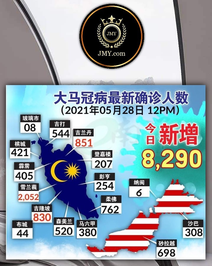Jimmy Shim 颜亚源on Twitter 21 05 28 星期五 马来西亚全国新型冠状病毒肺炎 Covid 19 疫情数据https T Co Avu3ruuhei Twitter
