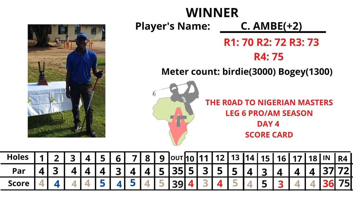 C. Ambe wins the 6th leg of the road to the Nigerian masters pro. Congratulations so pleased to see you accomplishing great things.