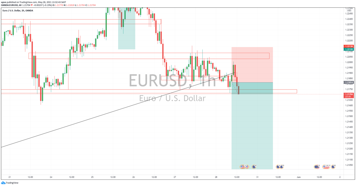 XauusdSnipe's tweet photo. #EURUSD is in profit. As soon as she breaks through those lines, I'll move my SL to breakeven. She was angry at the start but she's calming down. 😤
#FreeForexSignals
Join my new Telegram channel if you want to trade with me via this link: https://t.co/flqTiStlfY https://t.co/b7UqFIinAD