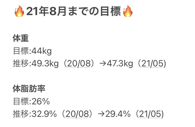 haratore_328's tweet photo. 毎日やってる事と直近の目標🔥 https://t.co/Zh9mZRFtXu