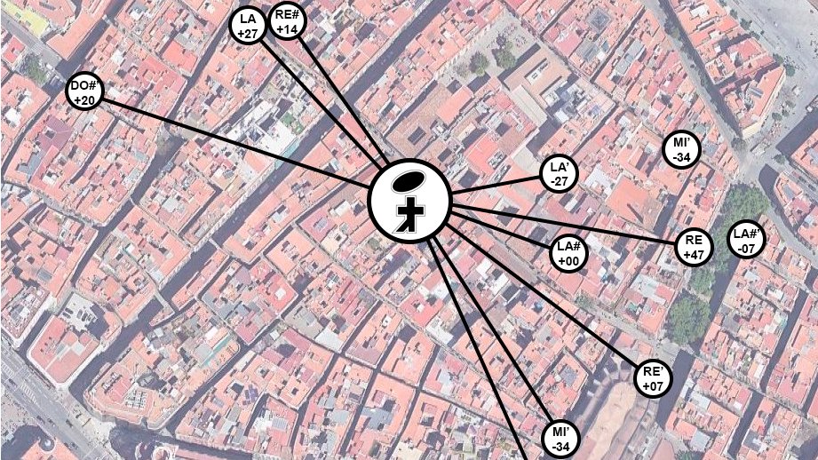 csfcmmcab's tweet photo. Aquest diumenge a les 19h pel festival @etnoscopic  sonaràn els goigs dels sants que hi ha a pels carrers del Born, en format rave al pati de l'entrada del @MUEC_BCN. Les entrades ja estàn exhaurides, però confio en que s'escoltarà des del carrer 😛
https://t.co/8R3pglhZR6 https://t.co/Y5VpPgRf9o