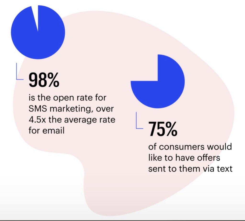 twimux's tweet photo. Why choose our bulk sms services?

Products that suit your business. 
Contact us today (0700 000 900) for any inquiries
.
.
.
.
.
#twimux #itproducts https://t.co/yuFV1R6YoK